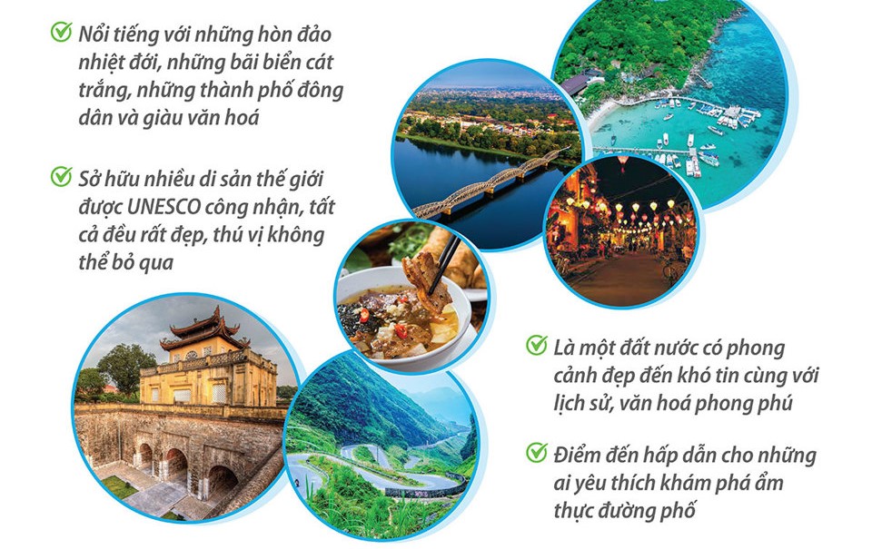 Việt Nam là điểm đến lý tưởng dịp cuối năm và đón năm mới