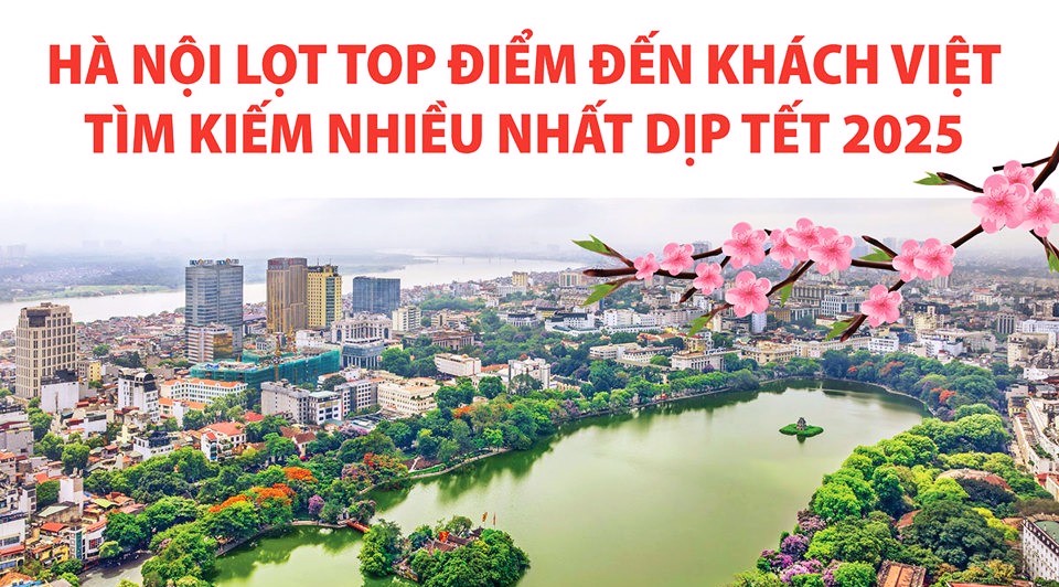 Hà Nội lọt top điểm đến khách Việt tìm kiếm nhiều nhất dịp Tết 2025