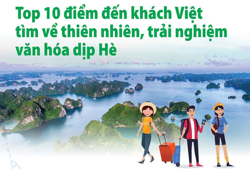 Top 10 điểm đến khách Việt tìm về thiên nhiên, trải nghiệm văn hóa dịp Hè